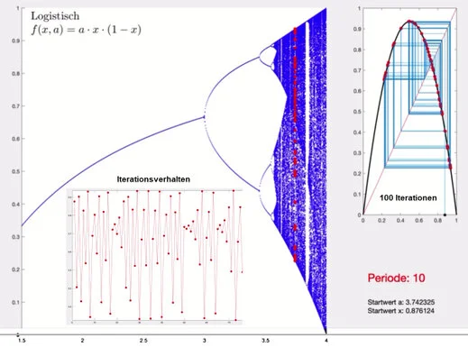 FeigenbaumDiagramm FeigenbaumDiagramm