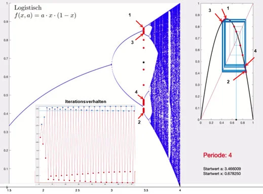 FeigenbaumDiagramm FeigenbaumDiagramm
